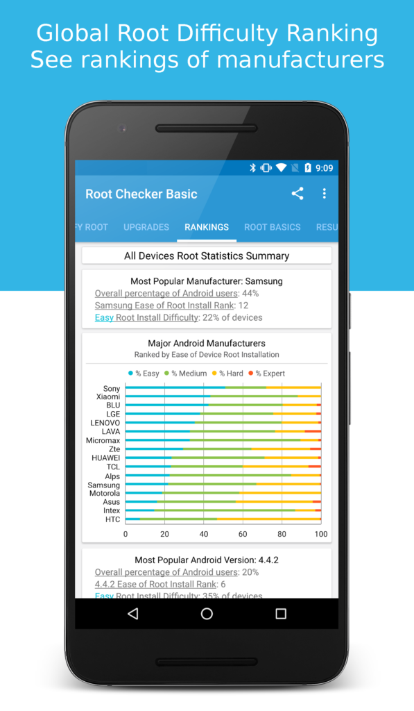 root android check